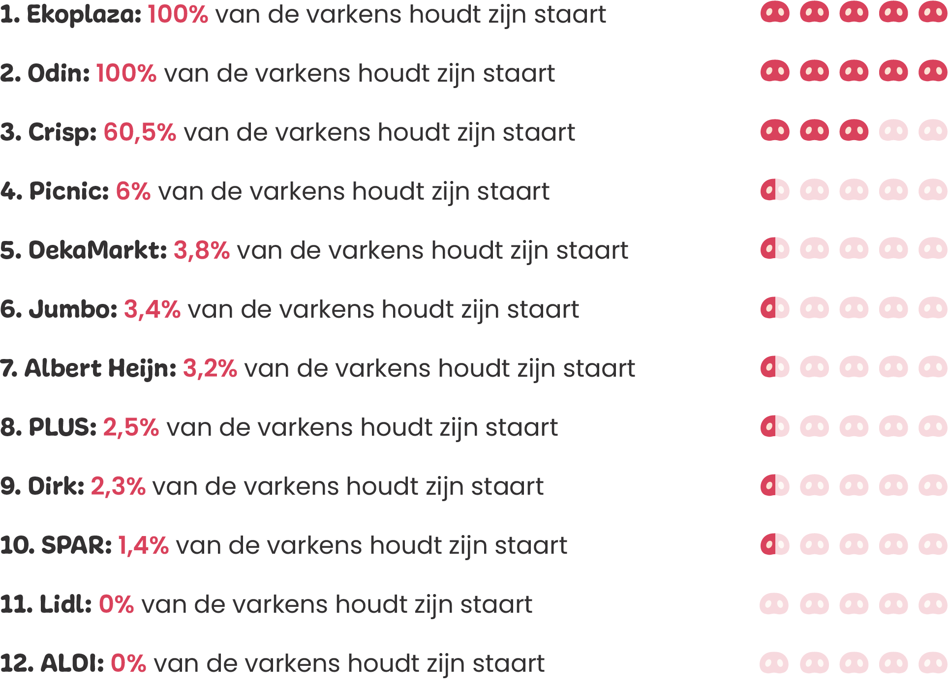 Krulstraat score desktop v4