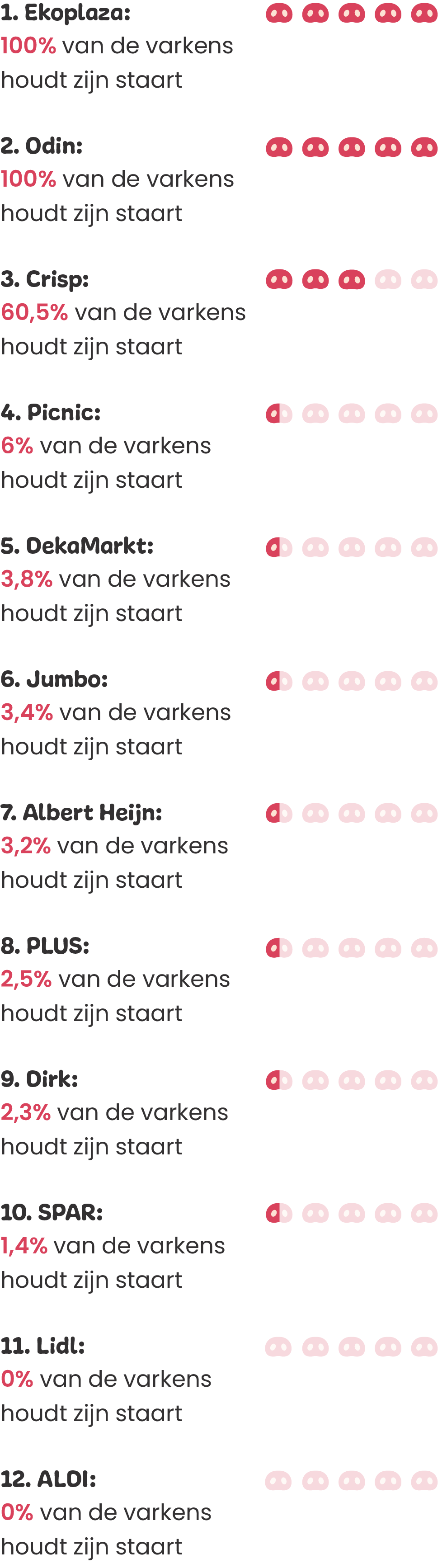 Krulstraat score mobile v4